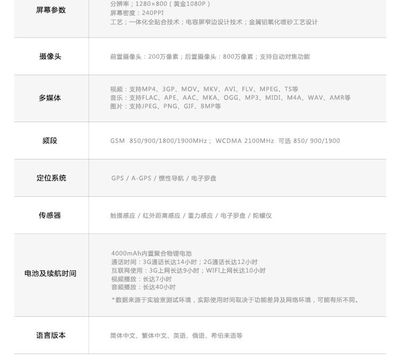 JS真八核8寸雙卡雙待手機平板 多媒體設(shè)計的理想伴侶