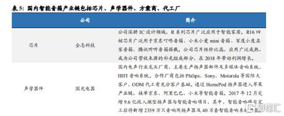 多媒體設(shè)計助力智能音箱市場復(fù)蘇 前四月銷量下降15%的轉(zhuǎn)機與展望