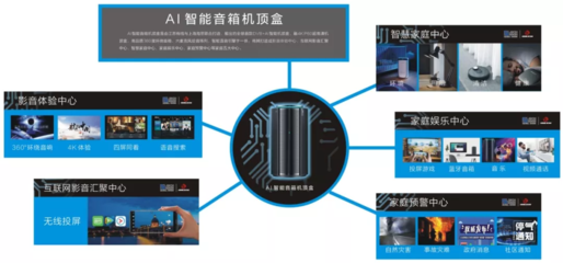 “有線精靈”引領(lǐng)智慧生活新變革——2020年江蘇省重點(diǎn)技術(shù)研發(fā)計(jì)劃優(yōu)秀項(xiàng)目展播